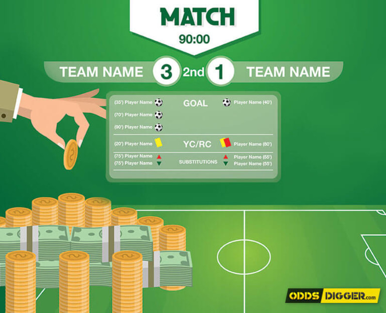 Poisson distribution starts with working out Attack Strength and Defence Strength