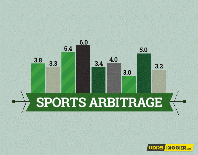 Arbitrage Betting Bet Example