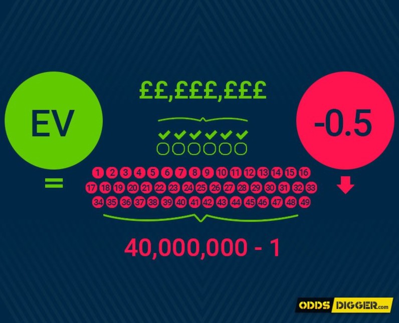 Calculating the Expected Value represents a huge milestone in the evolution of a punter