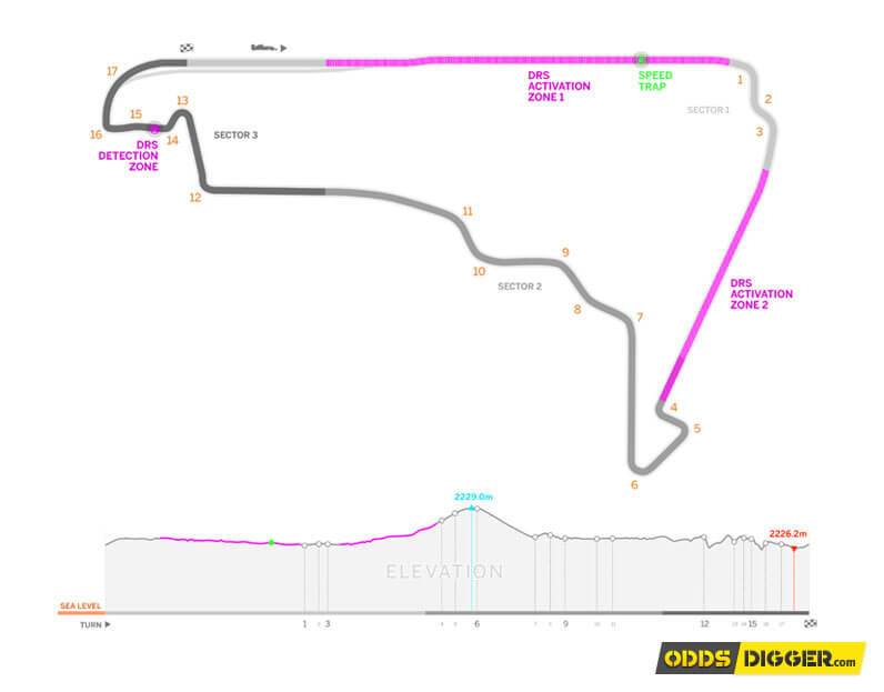 Autodromo Hermanos Rodriguez boasts a very tight zone near Sector 3