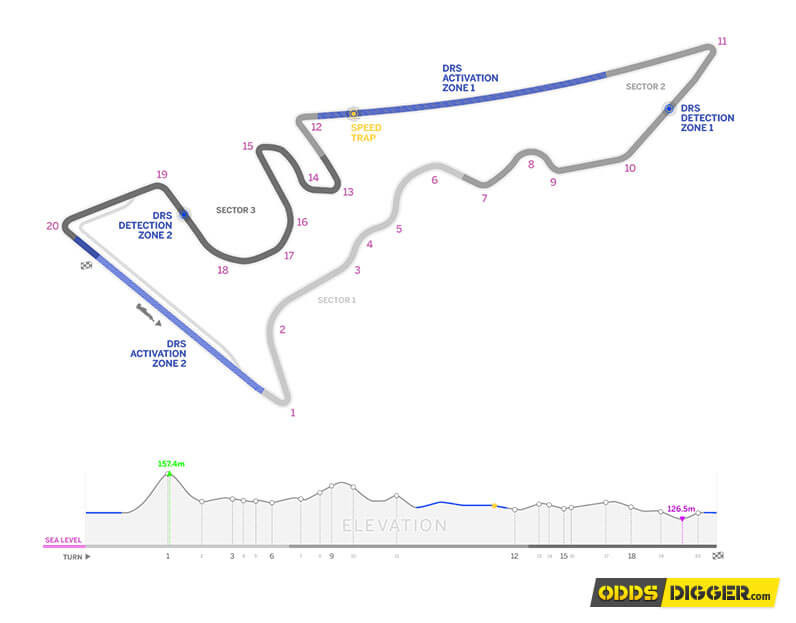 US Grand Prix circuit is 5.516 KM long