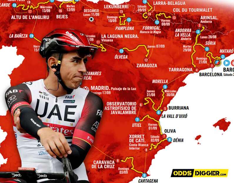 Vuelta 2023 Prediction