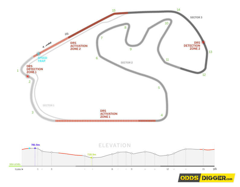 The Brazilian Grand Prix track boasts sectors that have always been difficult for drivers