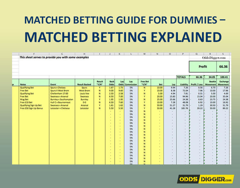 What Is Matched Betting Good for?