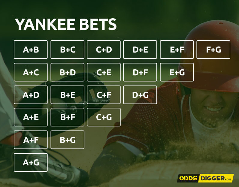 Horse betting explained yankee can you cqncel an uncomfirmed btc transaction