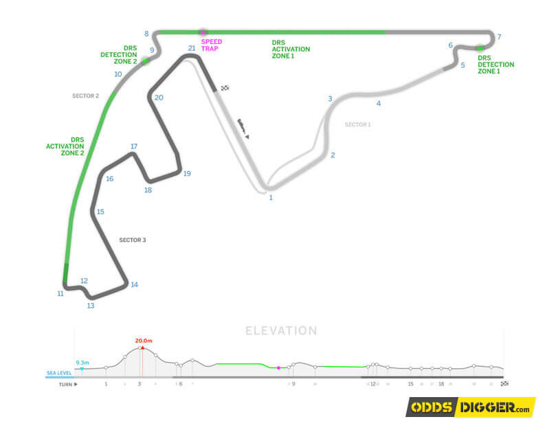 Abu Dhabi Grand Prix